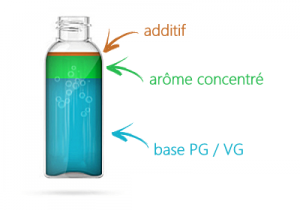 Préparation de e-liquide arôme cannabis marijuana